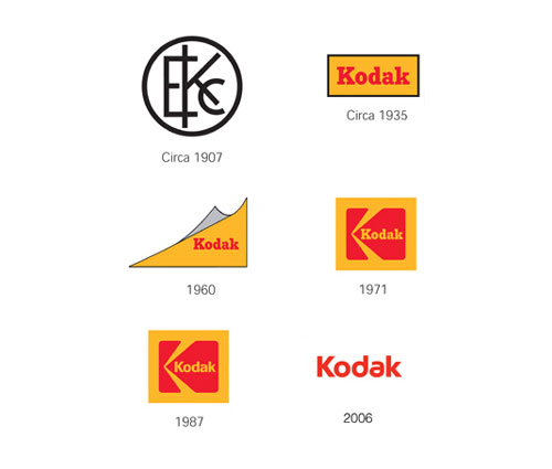 Kodak logo evolution