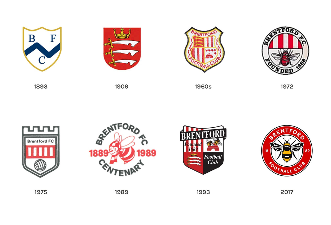 Brentford FC crest evolution