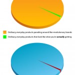 The branding pie