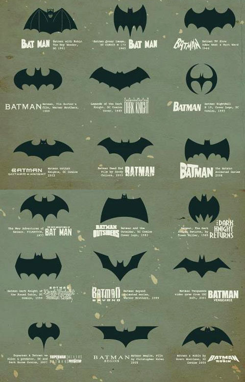Batman logo evolution