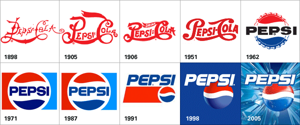 Pepsi logo design history