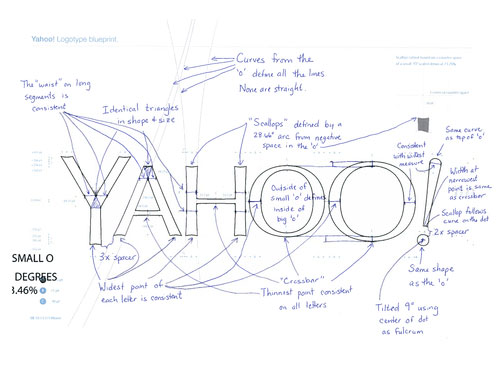 Yahoo logo sketch