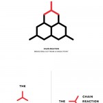 the-chain-reaction-project-logo-01-150x150 Sismyk design tips
