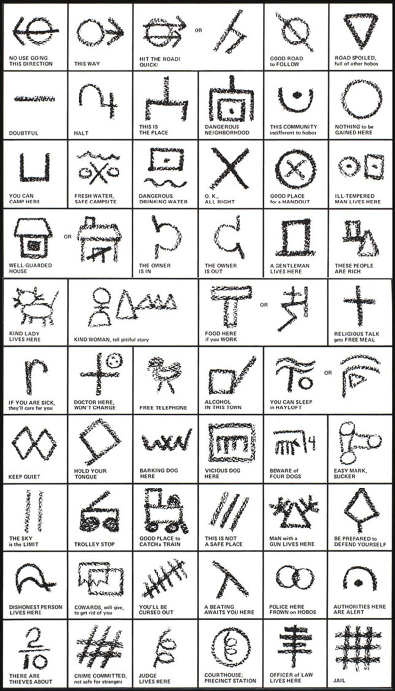 Hobo Signs And Symbols Code For The Road Logo Design Love
