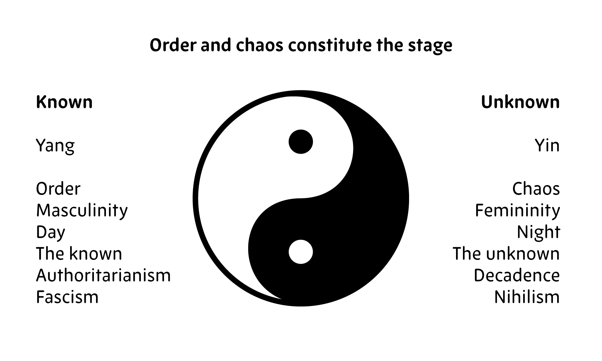 yin yang symbol order chaos